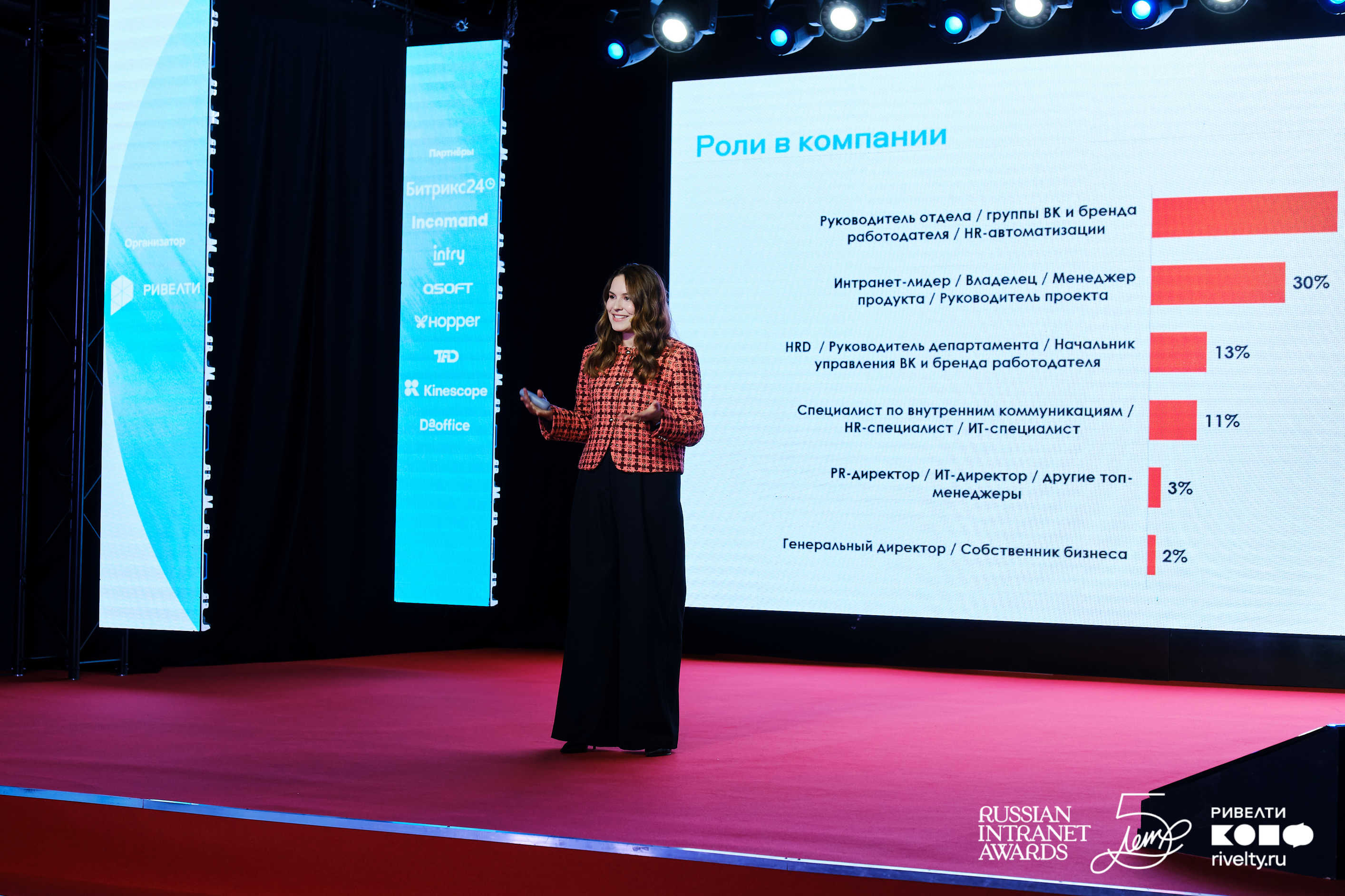 Презентация единственного в России исследования «Интранет, внутренние коммуникации и диджитал-комфорт сотрудников»